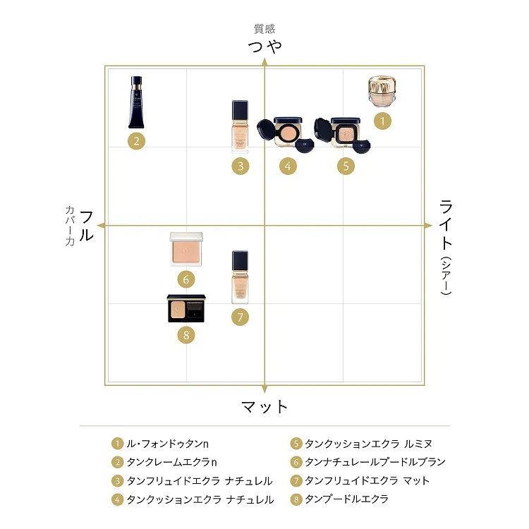タンクッションエクラ ルミヌ（レフィル）|クレ・ド・ポー ボーテ
