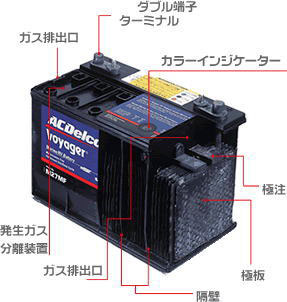 AC-DELCO/ディープサイクルマリンバッテリーVOYAGER/M31MF/115A