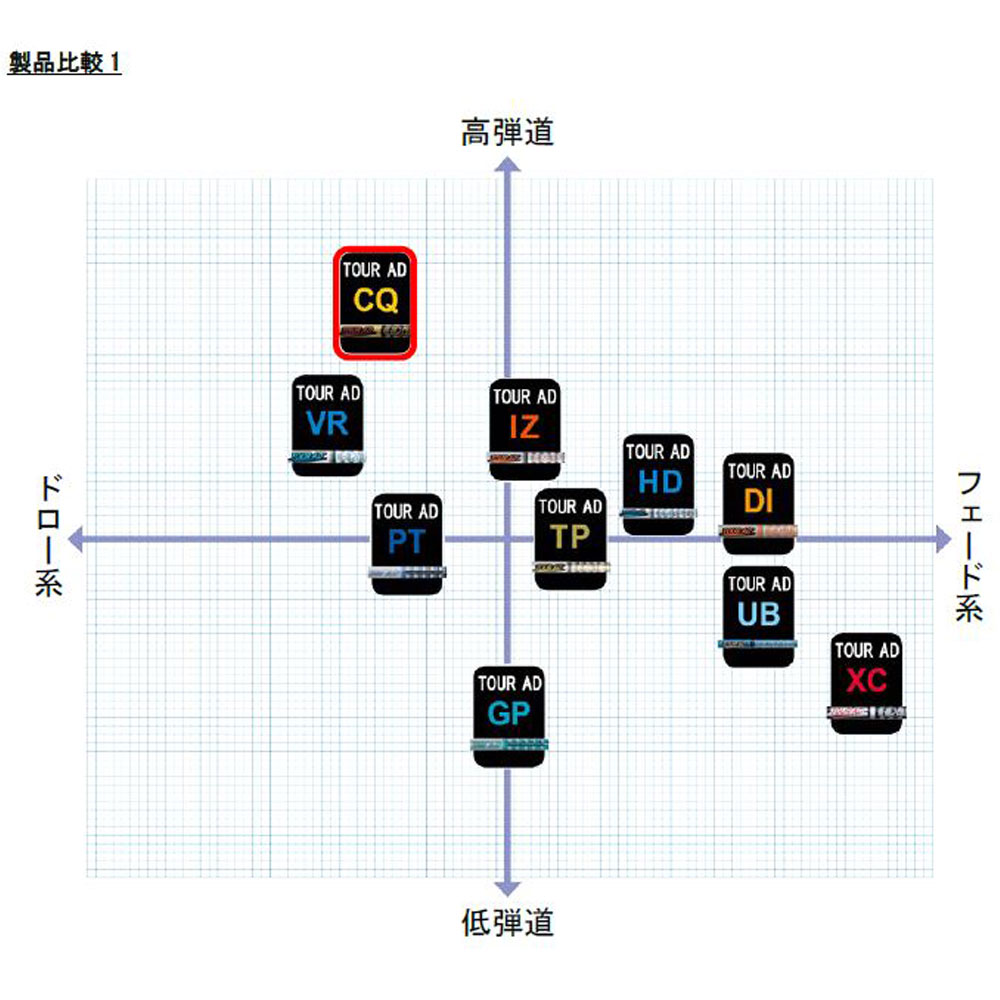 楽天市場】グラファイトデザイン ツアーAD CQ ピン Gシリーズ(旧タイプ