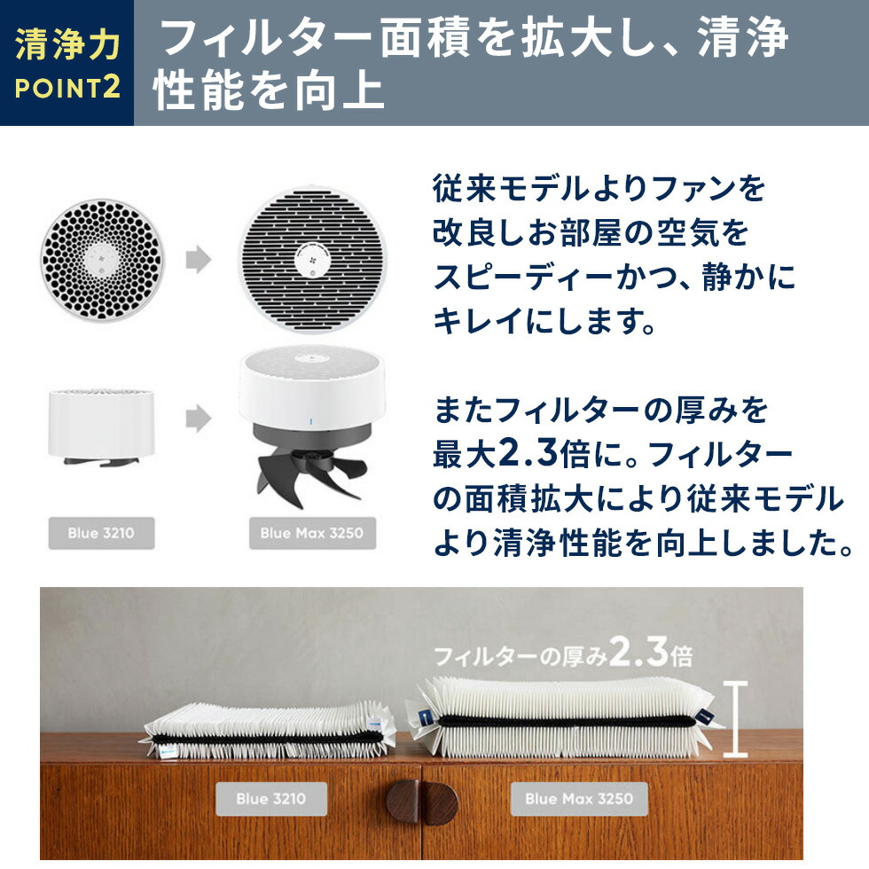 楽天市場】空気清浄機 ブルーエア Blue Max 3250 22畳 【オンライン