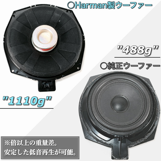 楽天市場】BMW MINI スピーカー harman/kardon ハーマンカードン サブ