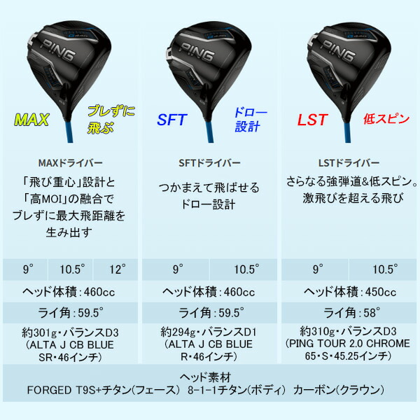 楽天市場】新作 ピン G440 MAX ドライバー スピーダーNXグレー 35/40