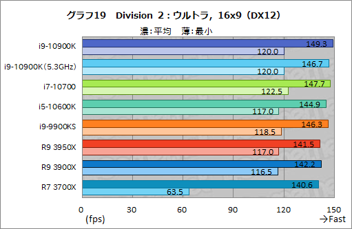 Intelの新型CPU「Core i9-10900K，Core i7-10700，Core i5-10600K