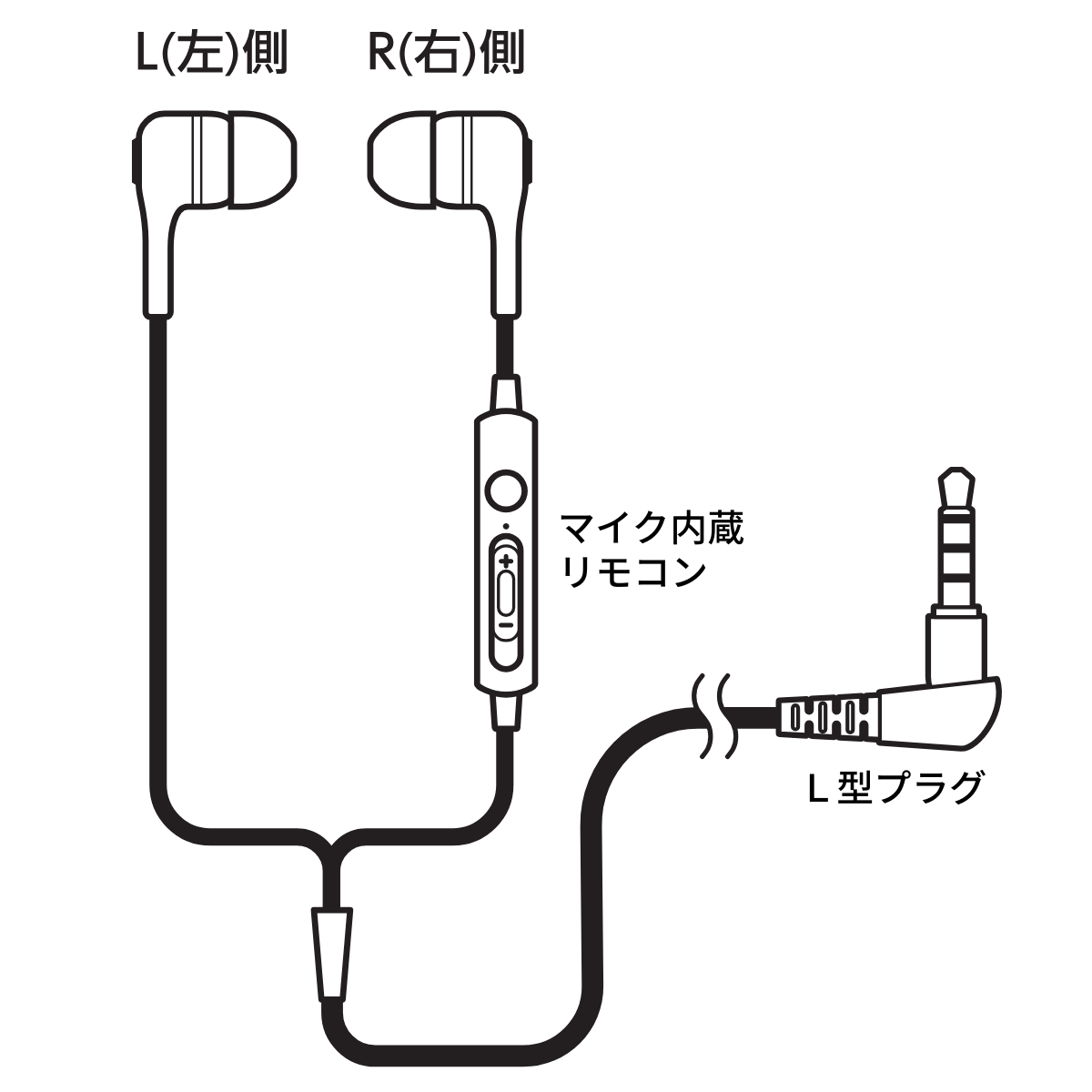 スマートフォン用イヤホンマイク (CM-SS108VR) - 株式会社センチュリー
