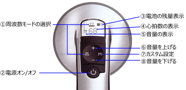 Littmann電子聴診器通信販売：Model 3200