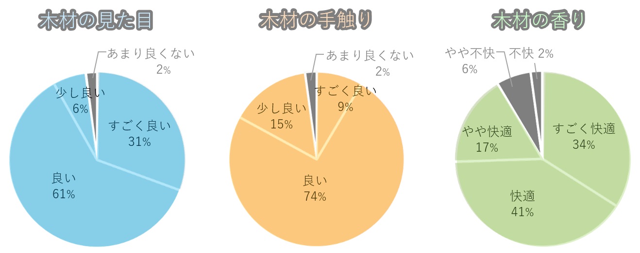 木材利用（内装木質化）｜技術・ソリューション｜Be a ChangeBuilder