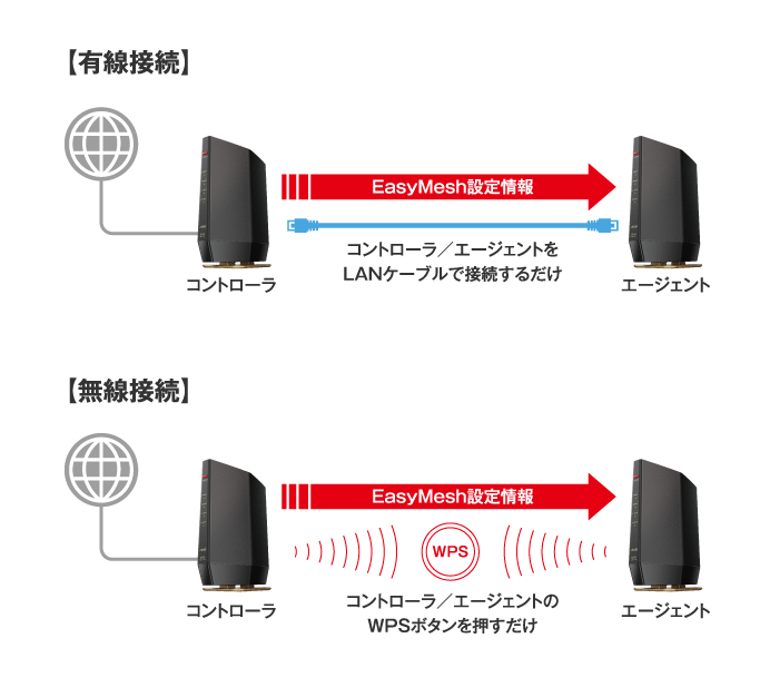 WSR-6000AX8/DMB : Wi-Fiルーター : AirStation | バッファロー