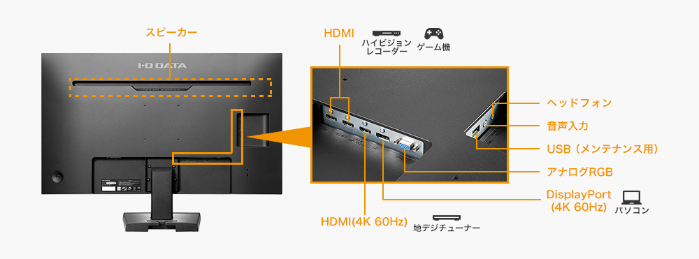 LCD-M4K321XVB | 4K対応＆広視野角VAパネル採用 31.5型 ワイド液晶