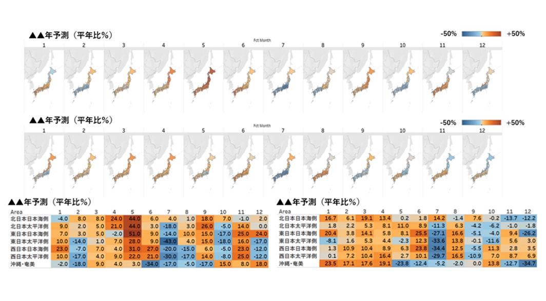 2年先長期気象予測 | 気象テクノロジー | 日本気象協会