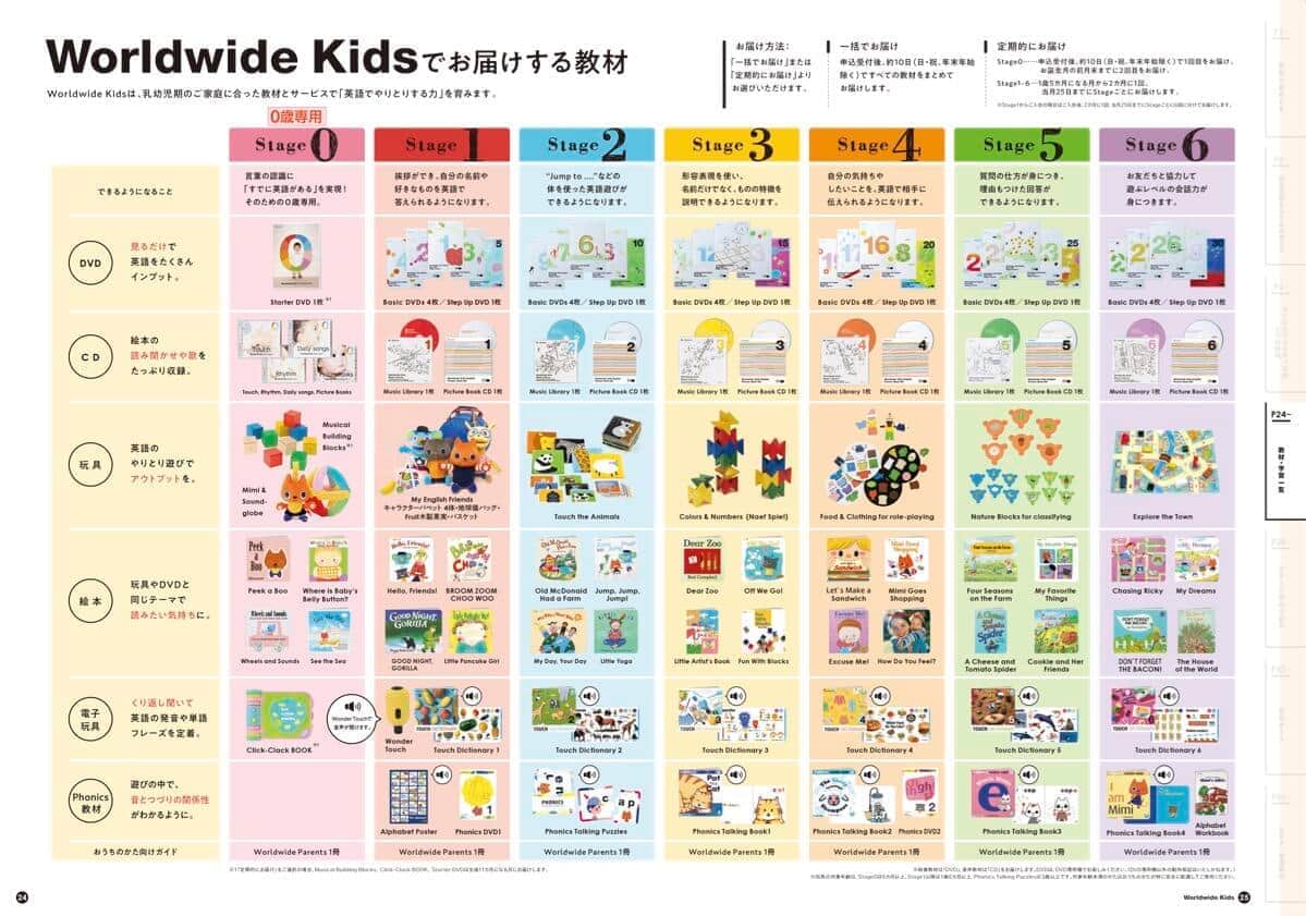 ベネッセの幼児英語教材「ワールドワイドキッズ」販売終了へ 「事業