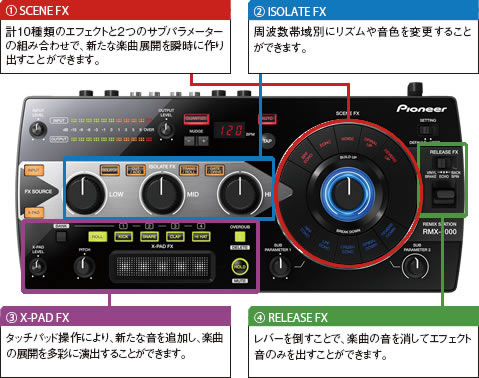 Pioneer/エフェクトコントローラー/RMX-1000 -DJ機材アナログレコード