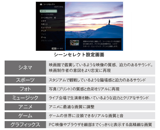KDL-40HX850 特長 : 画質 | テレビ ブラビア | ソニー