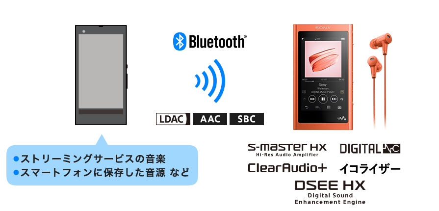NW-A50シリーズ 特長 : 開発者インタビュー「音楽プレーヤーとして