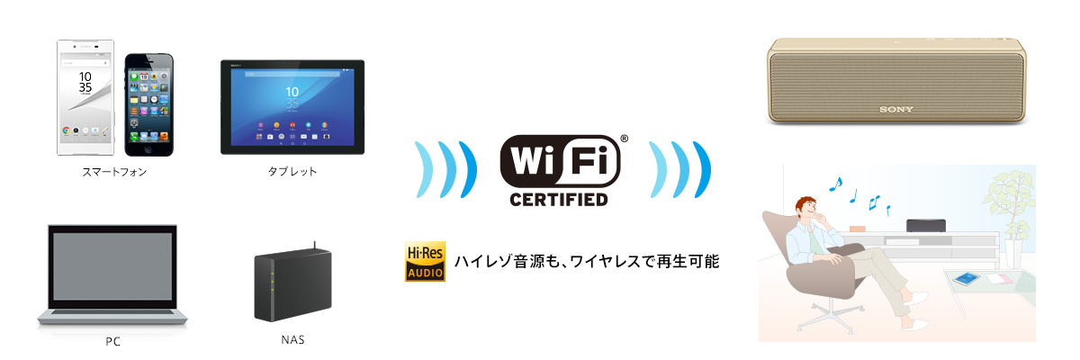 SRS-HG10 特長 : Wi-Fiで楽しむ | アクティブスピーカー／ネック