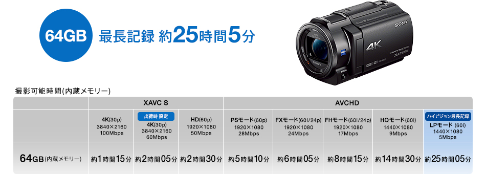 FDR-AX30 特長 : 便利な撮影機能 | デジタルビデオカメラ Handycam