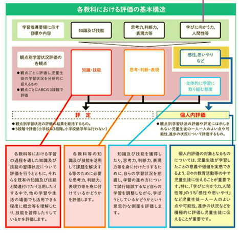 高校受験】内申点の上げ方を徹底解説！6つのポイントと3つの対策｜塾