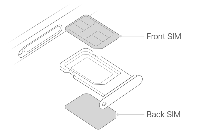 香港版iPhone 15シリーズ、全モデル物理Dual SIM対応!!FeliCaも!?USB