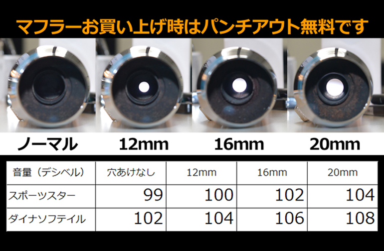 北米マフラー」とパンチアウトについて | パインバレー