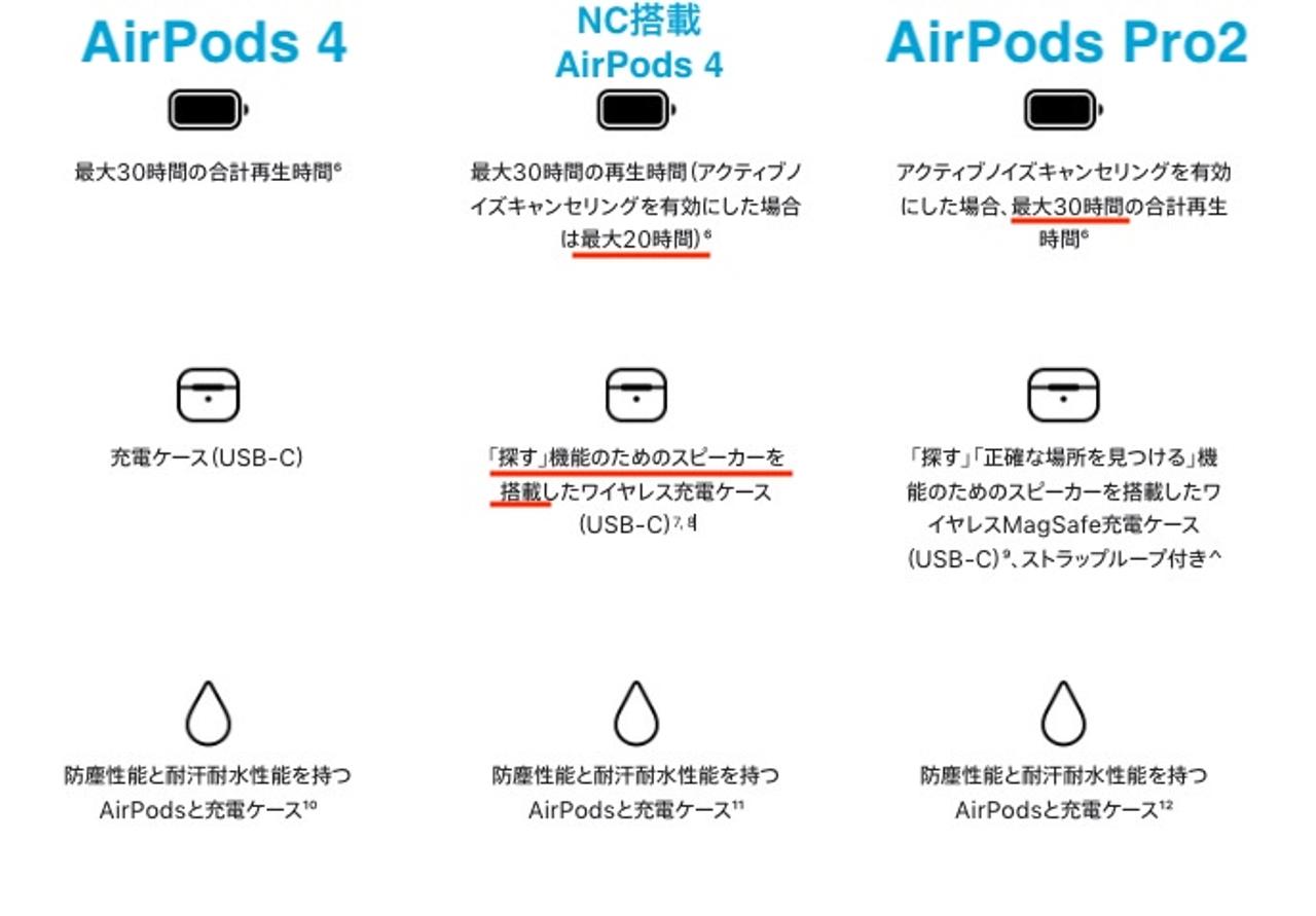 AirPods 4」を3週間使ったら、AirPods Pro 2を全く使わなくなった話