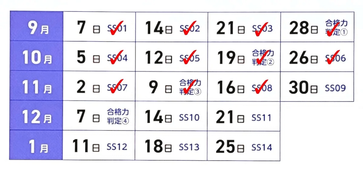 中学受験】第2回学校別サピックスオープンと、ラストマンスリー！【小6
