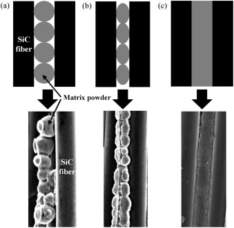 Interfacial characteristics and thermal stability of polymer
