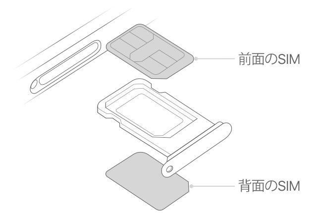 iPhoneで2枚のnano-SIMカードを使ったデュアルSIMが機能しない場合
