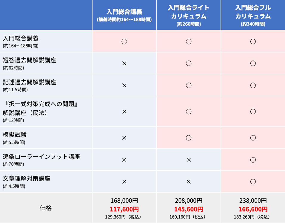 アガルート行政書士講座の内容や特徴とは？受講して合格した人に評判
