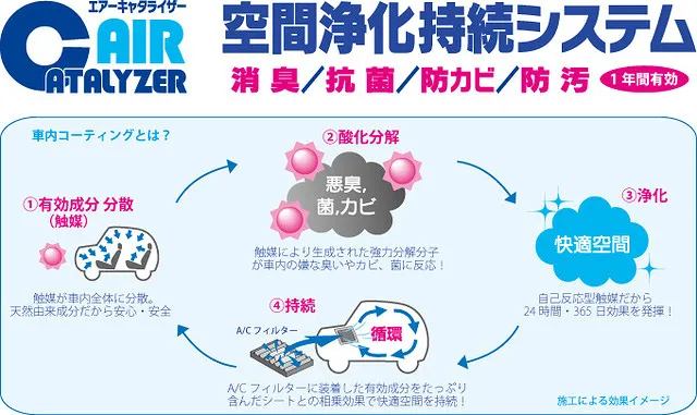 WAKO'S エアーキャタライザ 豊川市 中西自動車