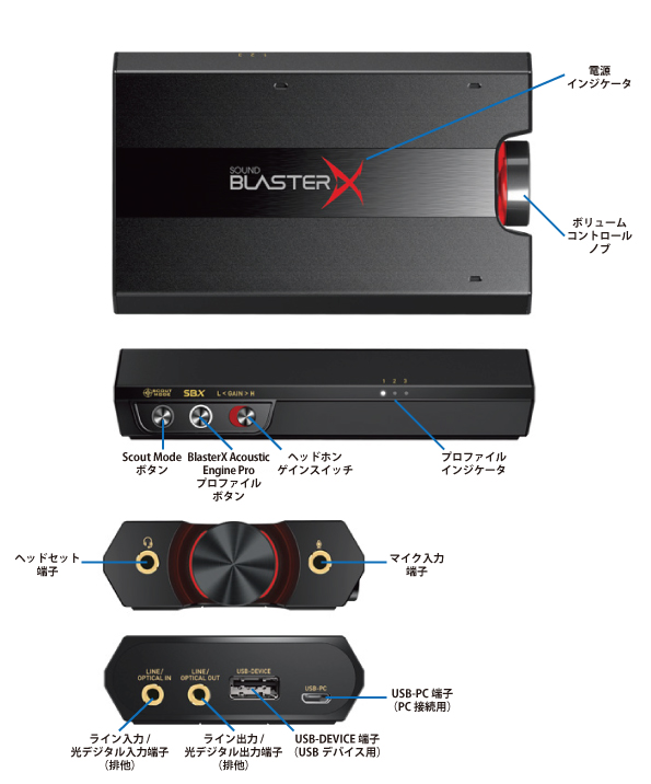 Sound BlasterX G5 - マルチコアオーディオプロセッサー「SB-Axx1」を