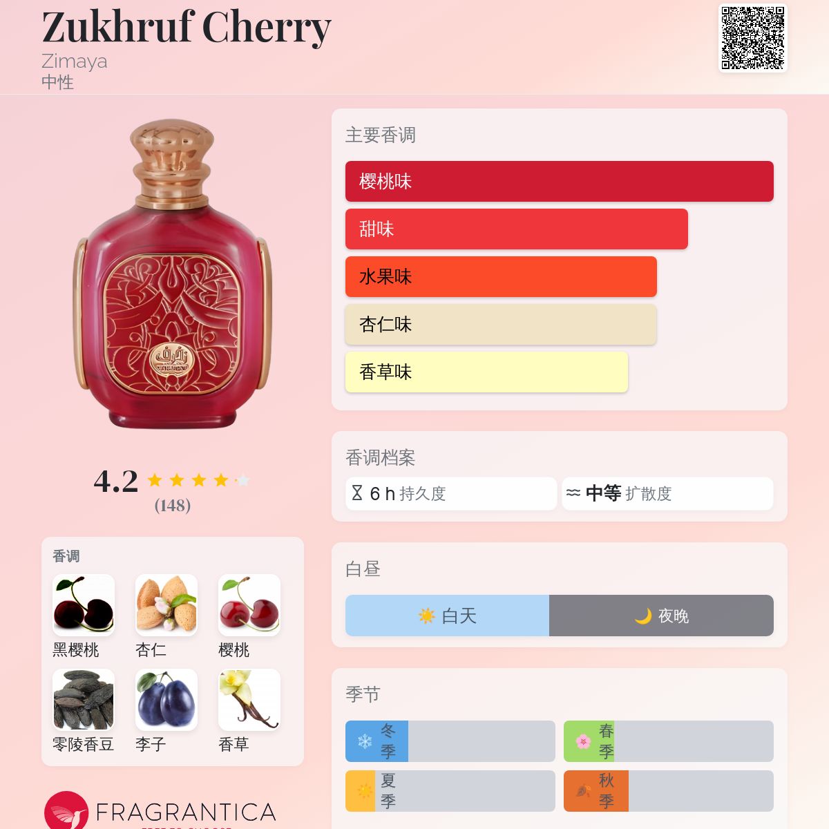 Zukhruf Cherry Zimaya 香水- 一款2024年新的中性香水