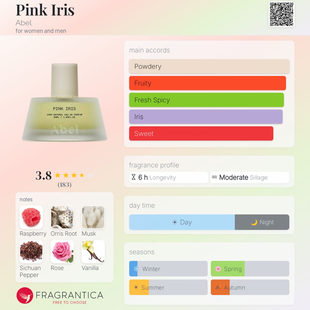 Pink Iris Abel perfume - a fragrance for women and men 2019