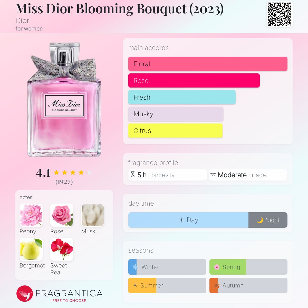 Miss Dior Blooming Bouquet (2023) Dior perfume - a fragrance for