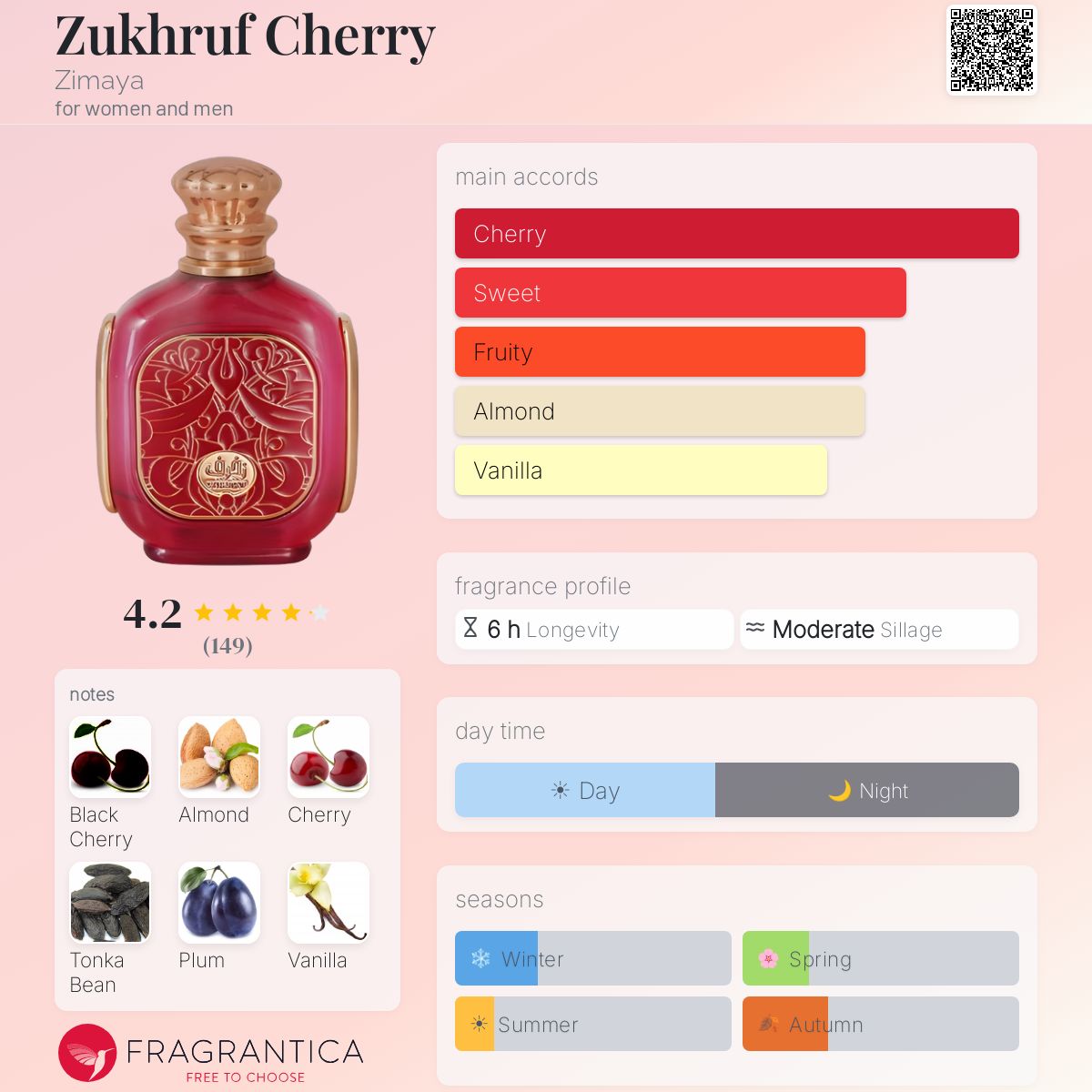 Zukhruf Cherry Zimaya perfume - a new fragrance for women and men 2024
