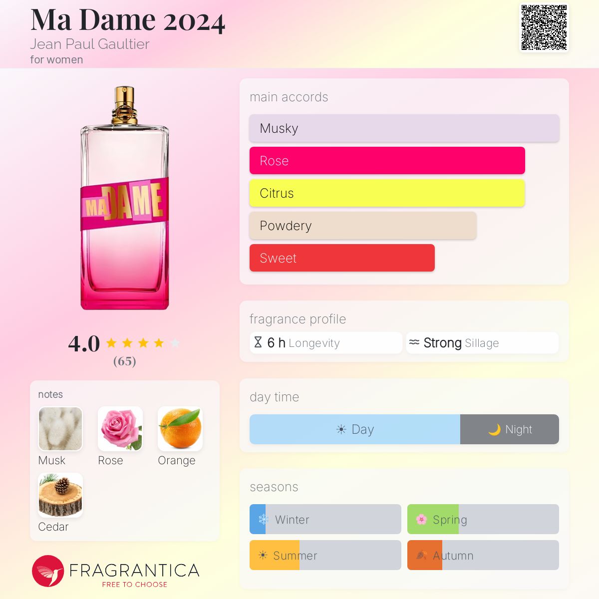 Ma Dame 2024 Jean Paul Gaultier perfume - a new fragrance for