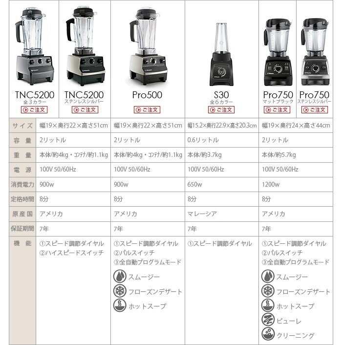 正規販売店 バイタミックス ドライコンテナ0.9リットル Vita-Mix