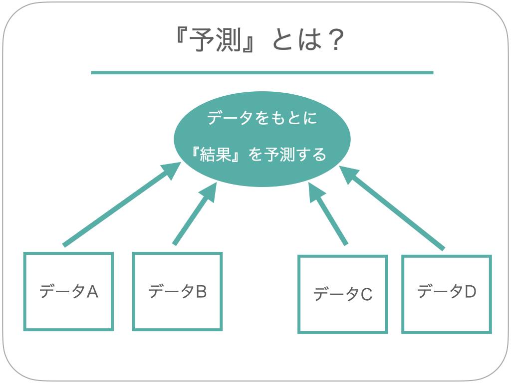 多変量解析とは？ビジネスでも活用できる統計の分析手法を噛み砕いて