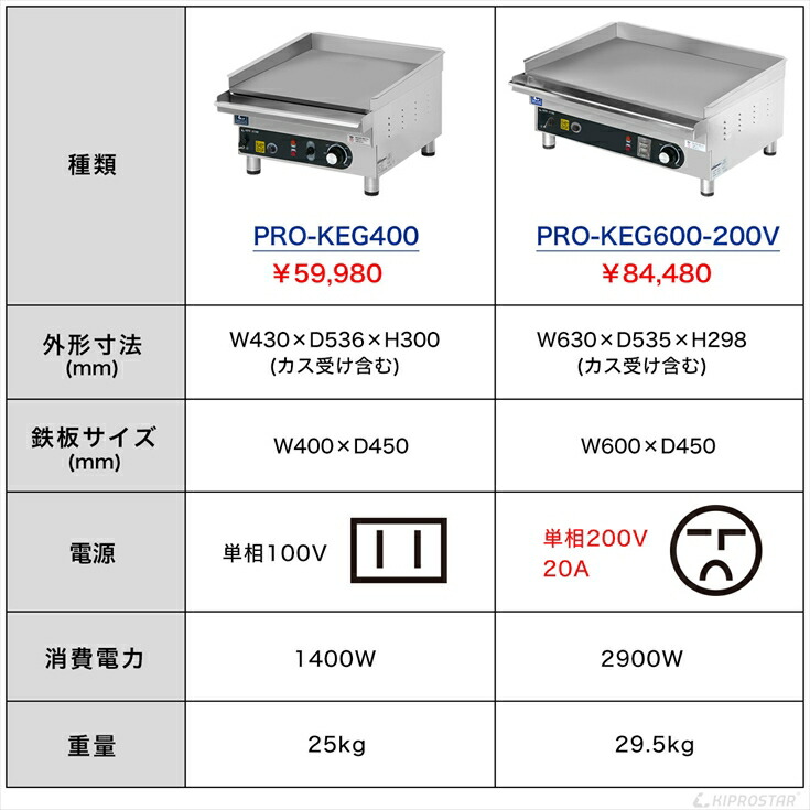 楽天市場】グリドル 電気 業務用 PRO-KEG400【鉄板焼き機】【鉄板