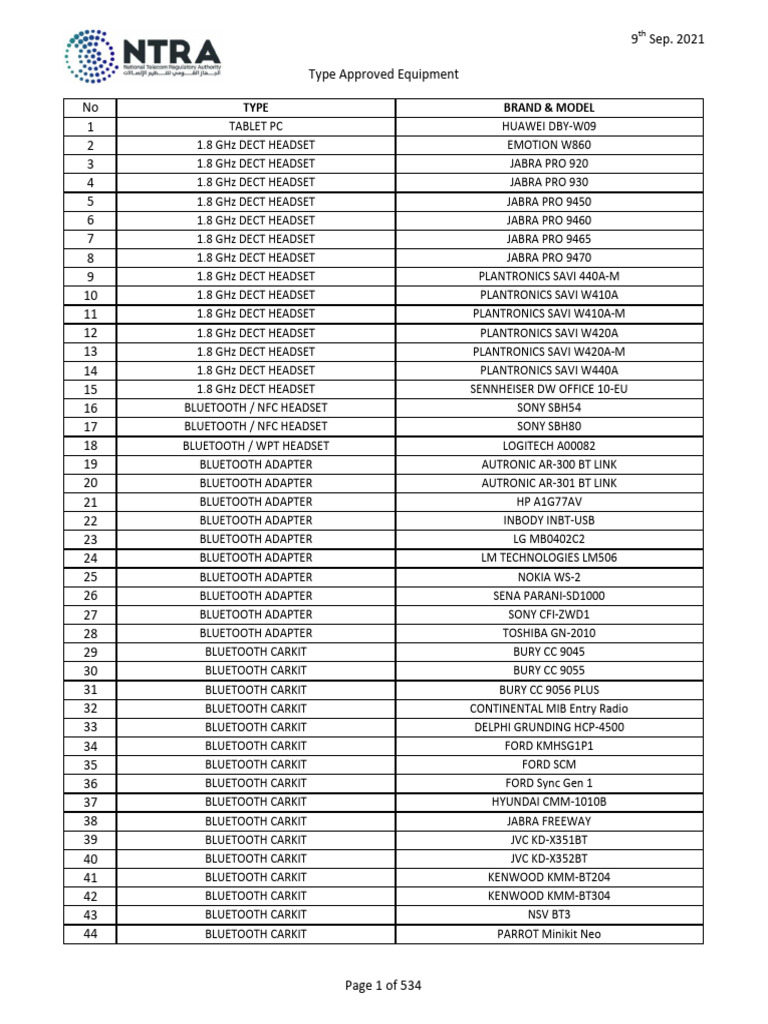 Type Approved List | PDF