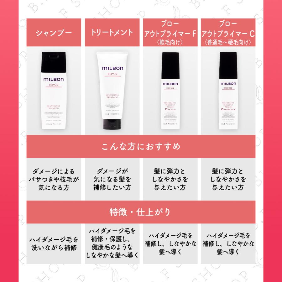 ミルボン リストラティブ ブローアウトプライマー C コースヘア 120g