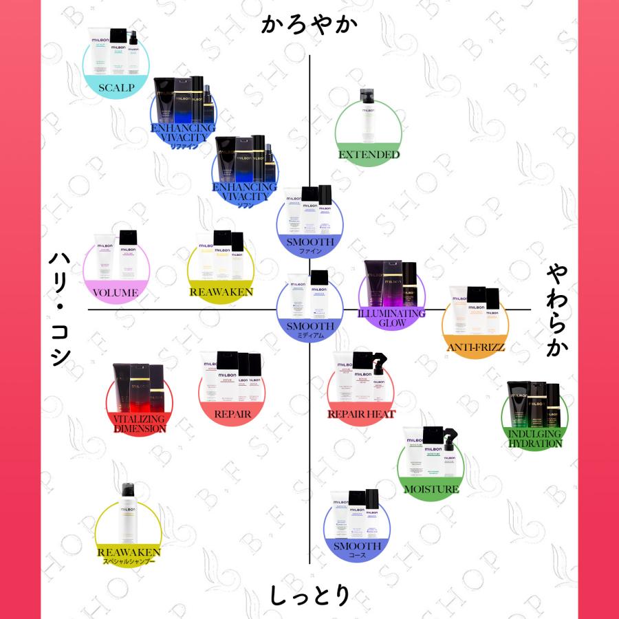 ミルボン リストラティブ ブローアウトプライマー C コースヘア 120g
