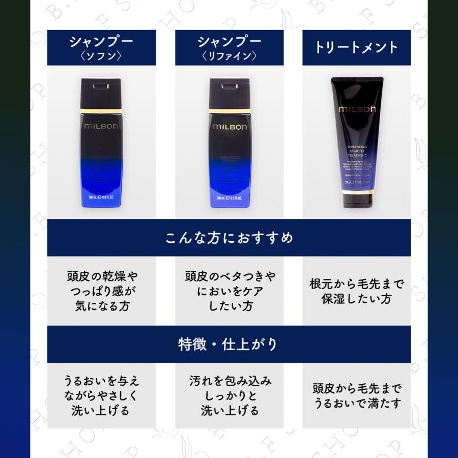 ミルボン エンハンシング ビバシティ エッセンス 60ml 医薬部外品