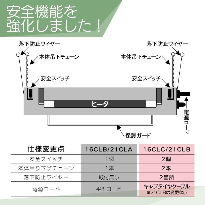 Panasonic（パナソニック） 【在庫有】パナソニック 畜産用カーボン