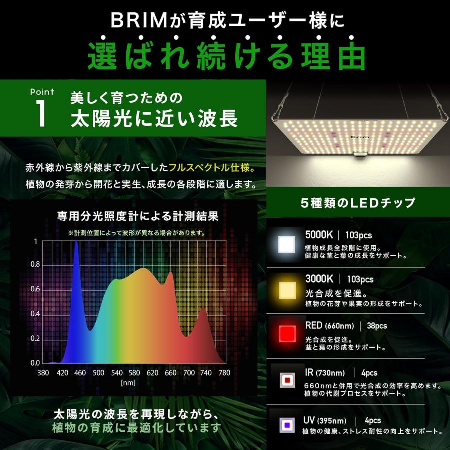 公式】BRIM(ブリム) PANEL A 防水加工 植物育成ライト LED パネル