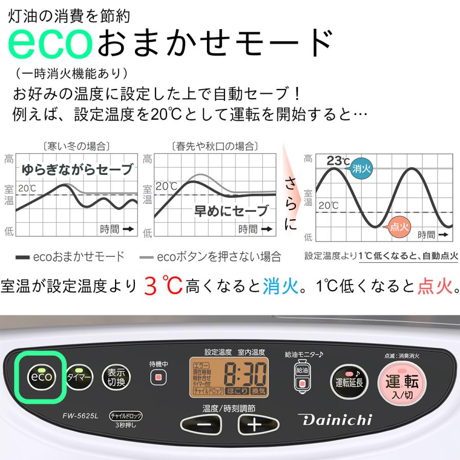ダイニチ（Dainichi） FW-5625L-W DAINICHI Lタイプ 石油ファン