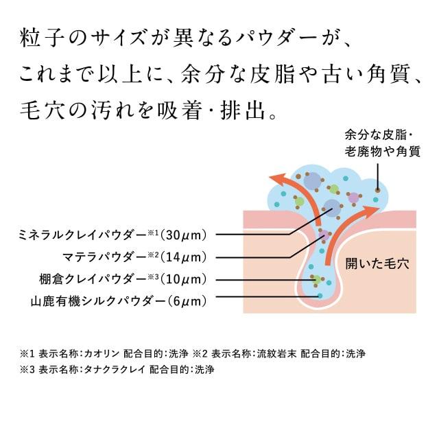 ドモホルンリンクル（Domohorn Wrinkle） 公式 洗顔石鹸 110g 約60日分