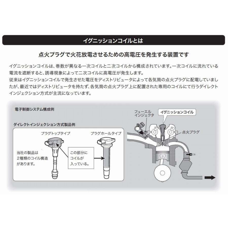 NV350キャラバン E26 日立イグニッションコイル（4本セット）日本製