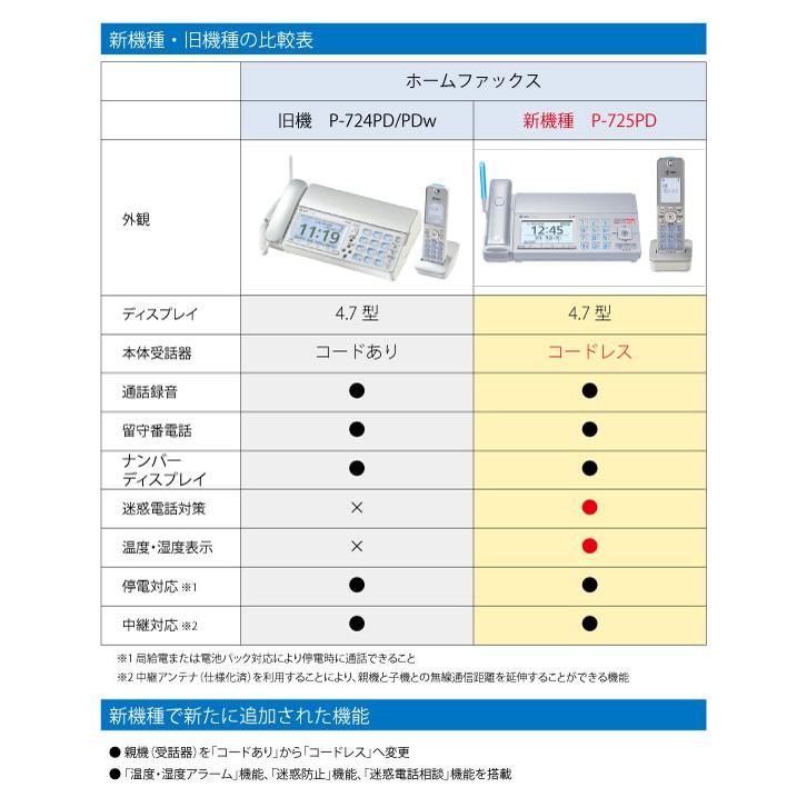NTT でんえもん725PD（NTTFAX P-725PD）ホームファックス 子機1台 自動