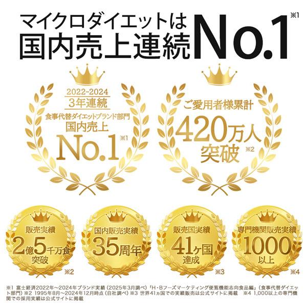 サニーヘルス マイクロダイエット ドリンク 7食 お好きな味4箱+1箱