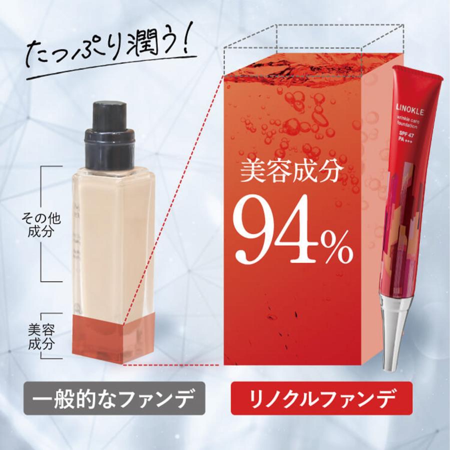 さくらの森 ファンデーション シミ しみ リンクルケア しわ 改善