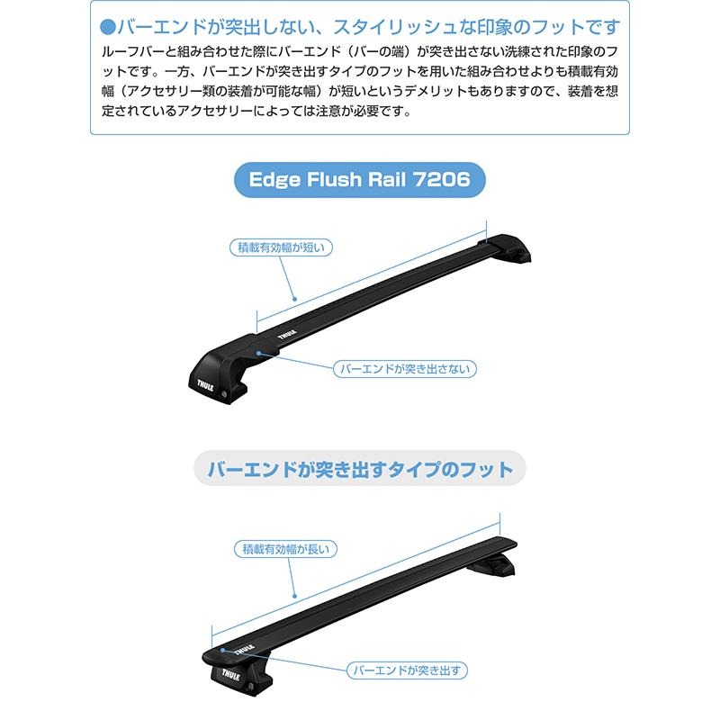 THULE（スーリー） JEEP コンパス（ダイレクトルーフレール付き M624